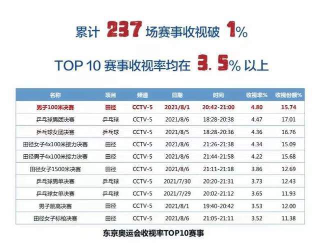 说谎